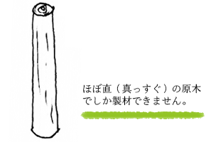 ほぼ直(真っすぐ)の原木でしか製材できません。