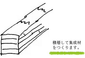 積層して集成材をつくります。